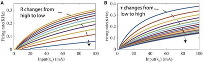 Information-Theoretic Intrinsic Plasticity for Online Unsupervised Learning in Spiking Neural Networks